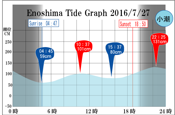 Tide-0727