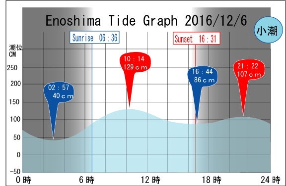 tide-1206