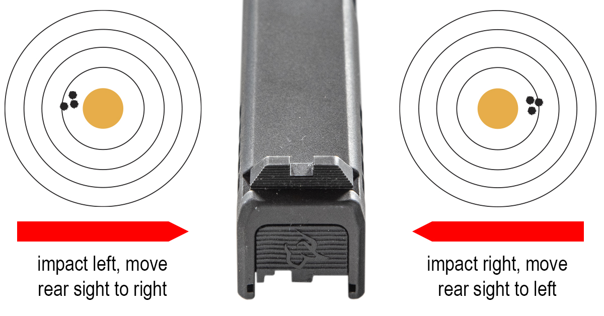 Get Control of DriftAdjustable Pistol Sights Shoot On
