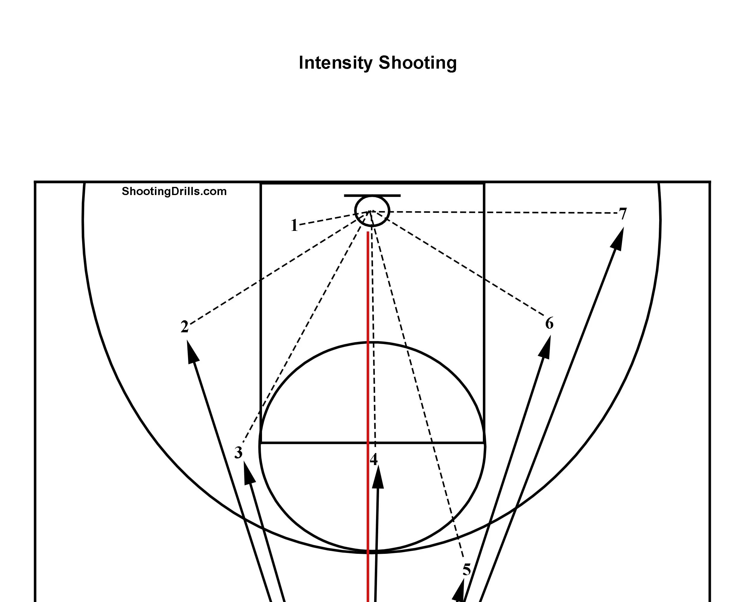 Intensity Shooting Drill