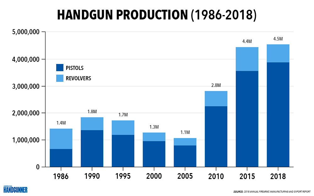 Shooting Industry Magazine Top 10 Revolver Manufacturers Shooting