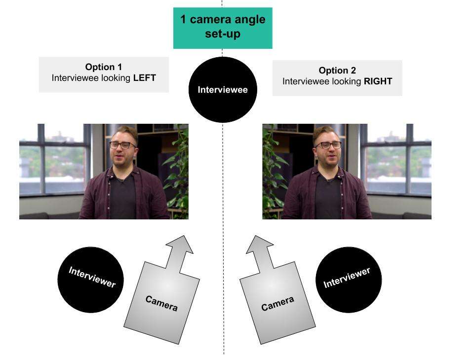 How To Film An Interview Step by Step Shootsta