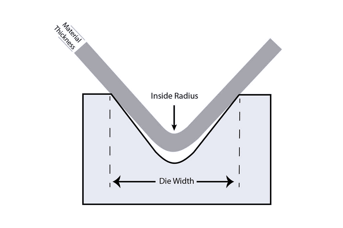 The Ultimate Guide to Press Brake Tonnage How to Use a Tonnage Chart