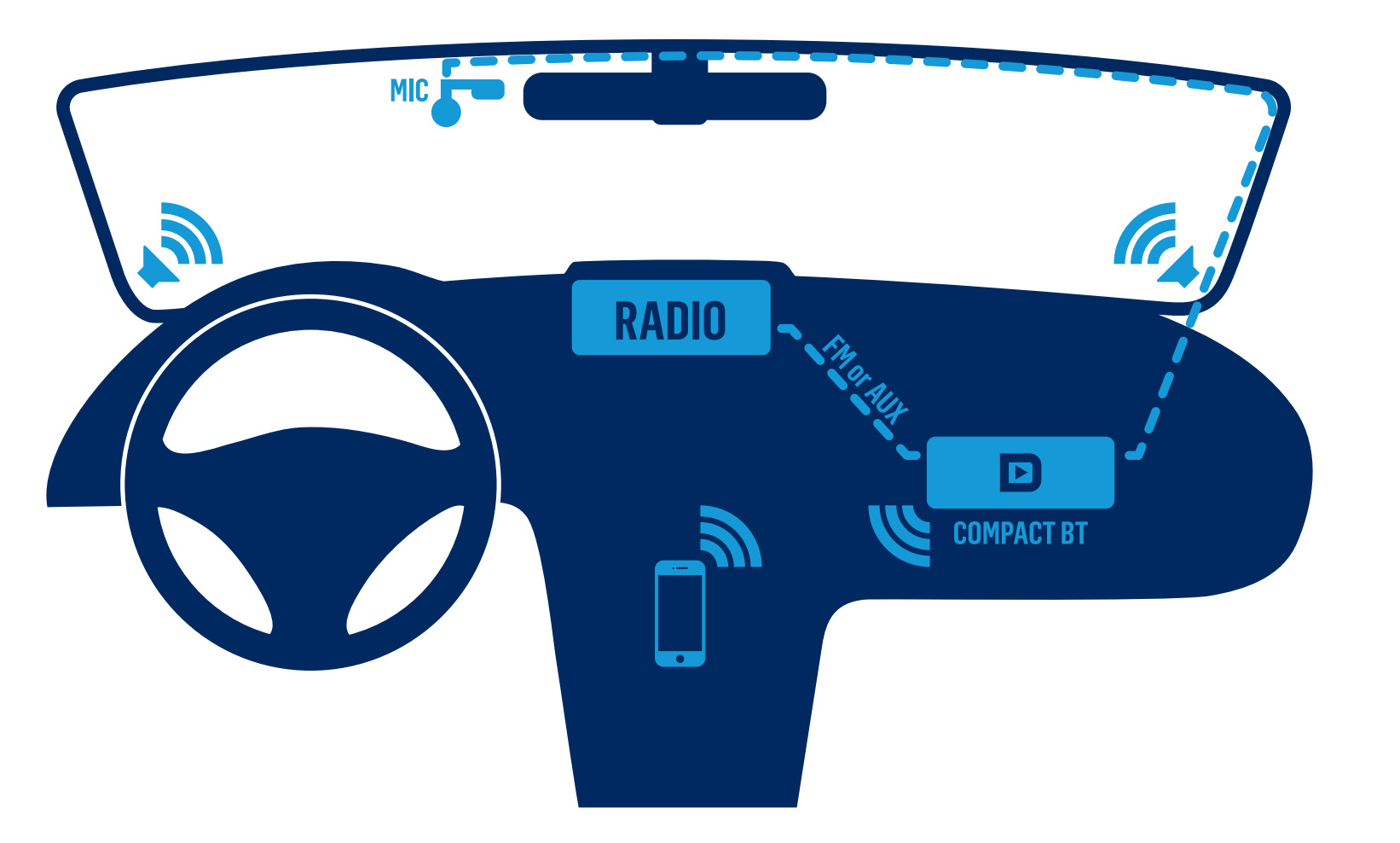 Compact BT universal hands free car kit