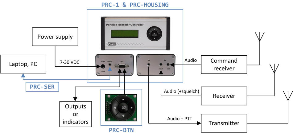 EMCO Portable Repeater Controller