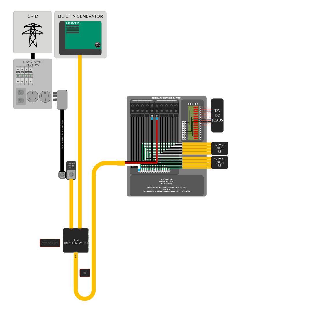 OEM RV Inverter/Charger Retrofit Splice Box Wiring Kit EXPLORIST.life