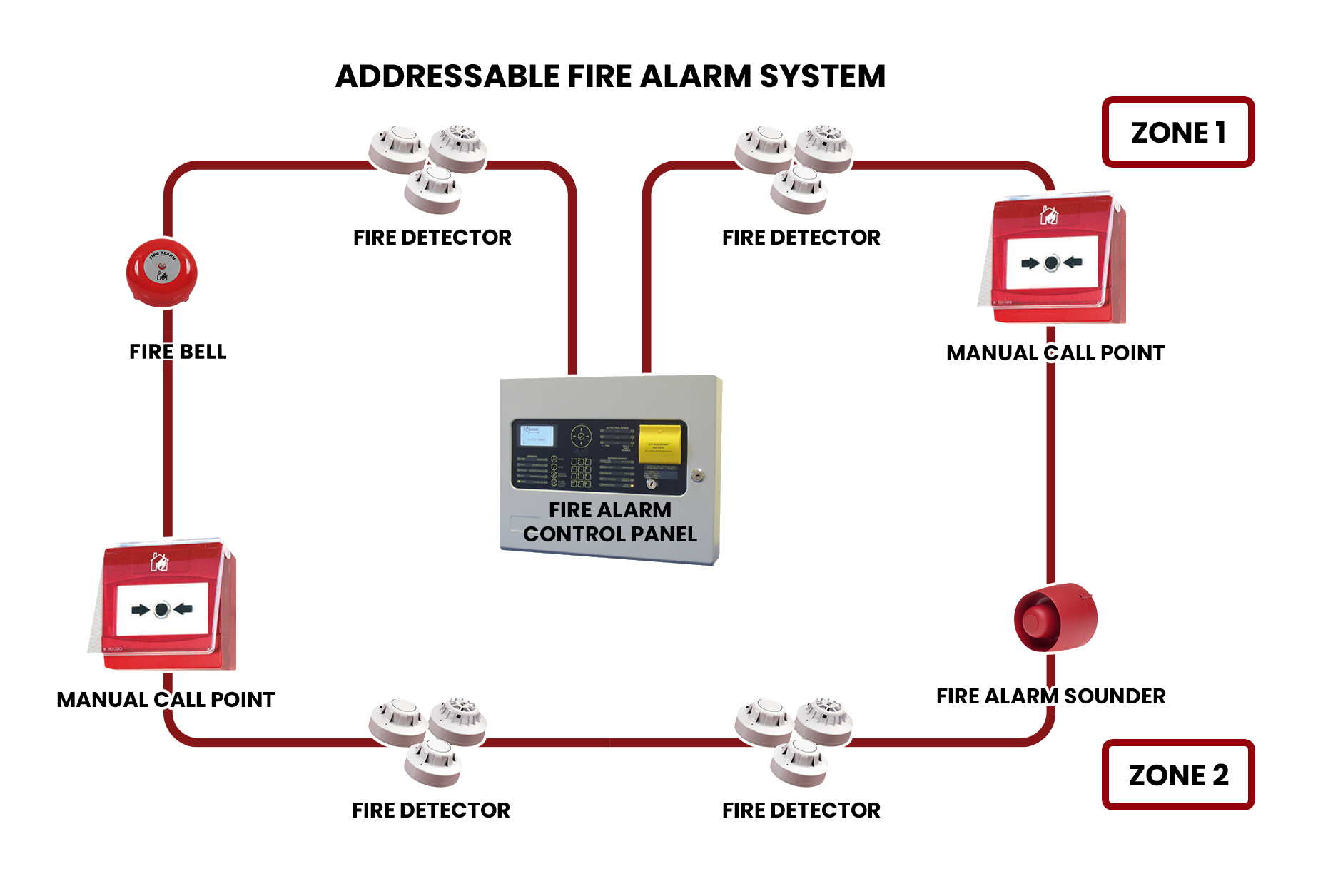 Conventional vs Addressable Fire Alarm Systems Blog FST
