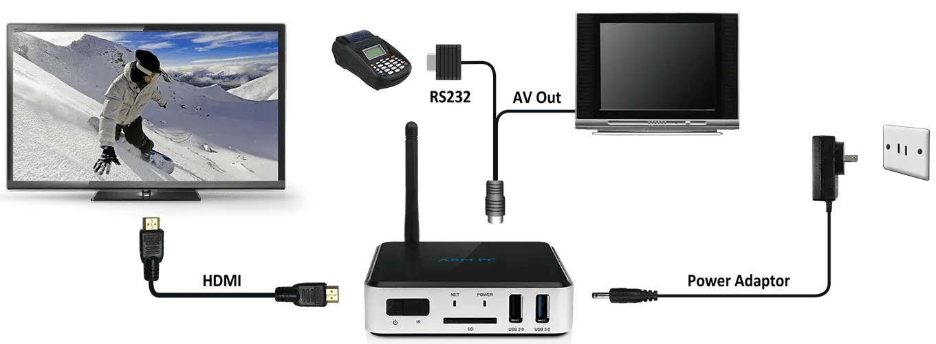 Android Digital Signage Media Player Hardware (APC395X3)