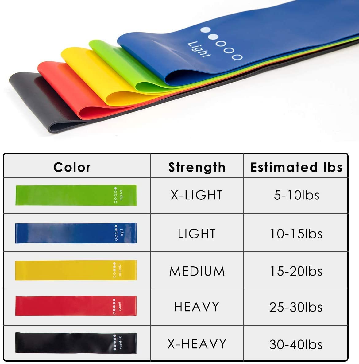 Longevity Resistance Bands Set (5 Pack) InewTeck