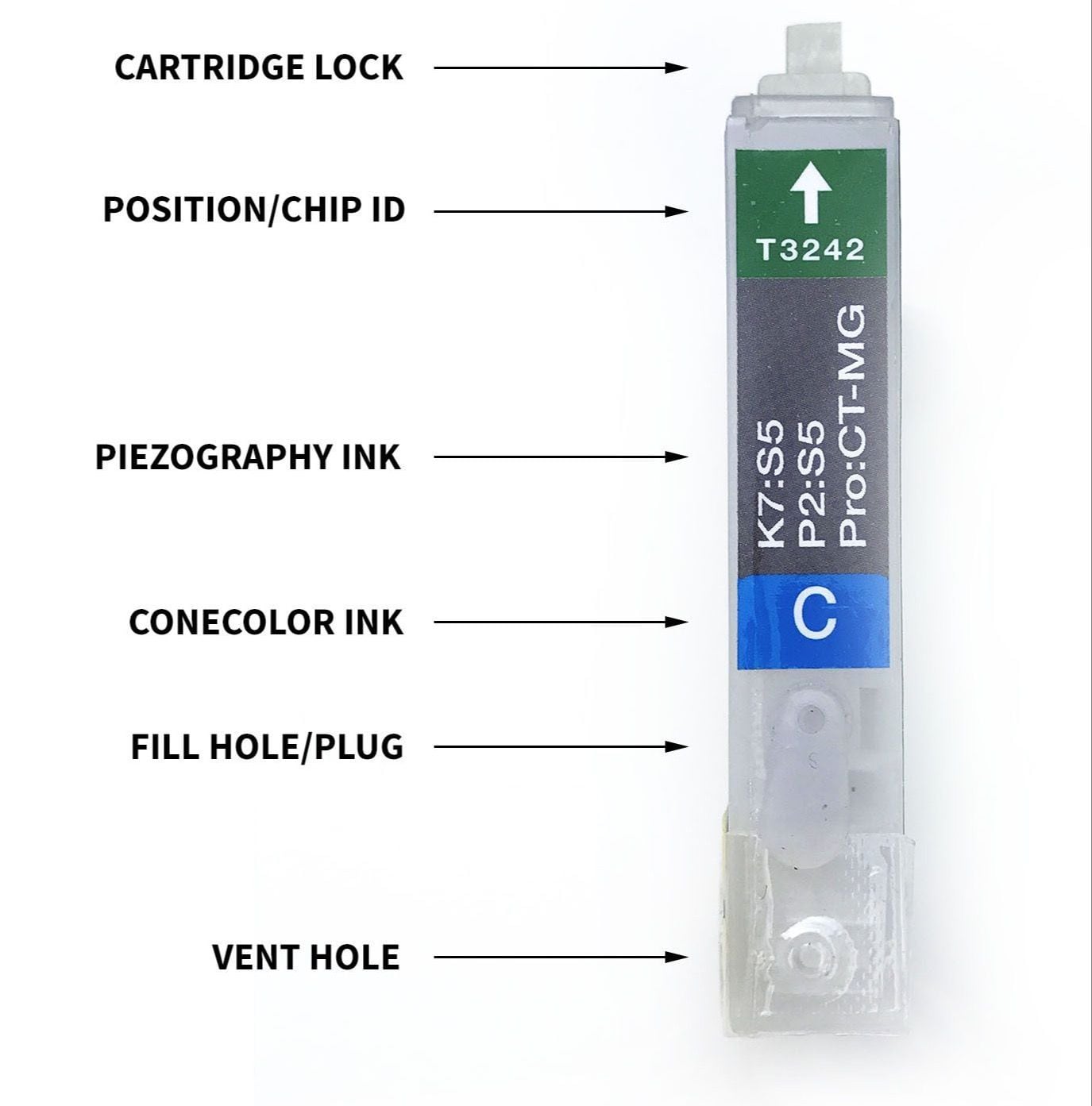 Small Format Instructions