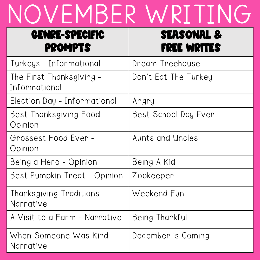 1st and 2nd Grade November Writing Prompts | Print and Digital - Lucky