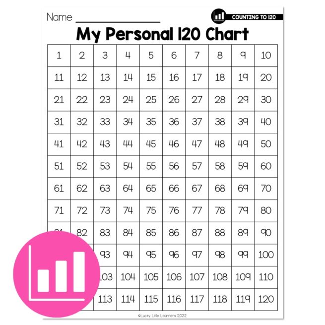 Lucky to Learn Math Counting to 120 Lesson 1.1 Differentiation My Personal 120 Chart Lucky Little Learners Lucky to Learn Math Counting to 120 Lesson 1.1 Differentiation My Personal 120 Chart Lucky Little Learners