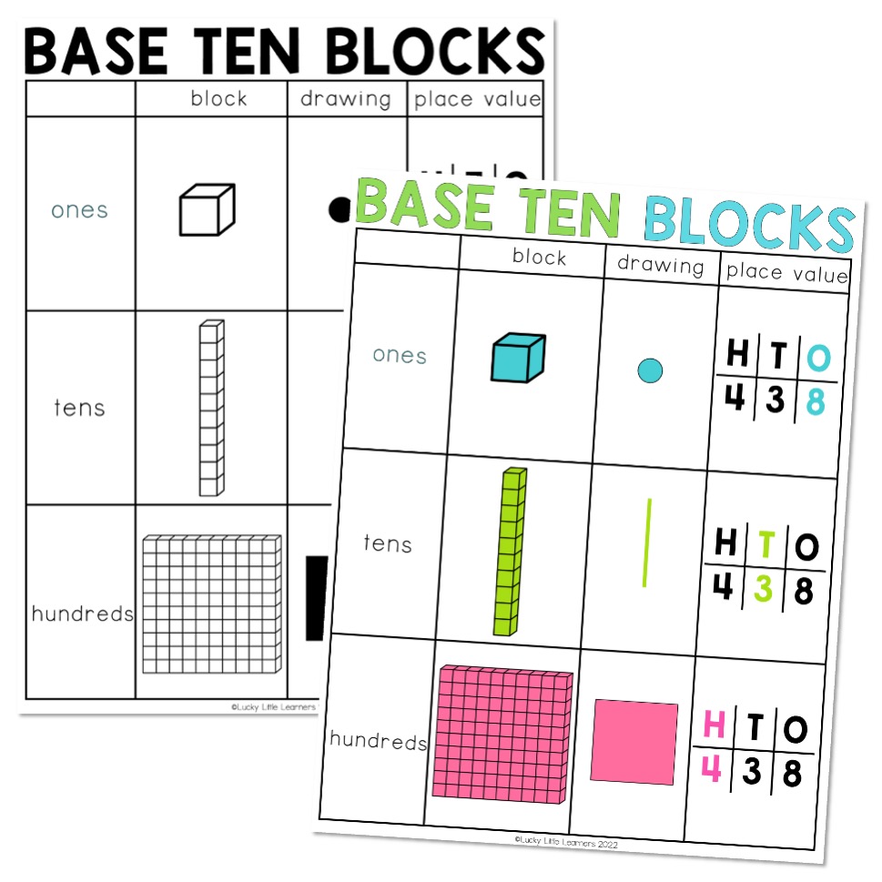 Lucky to Learn Math Place Value Unit 1 Anchor Chart Base Ten