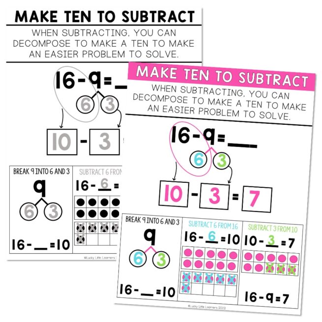 Lucky to Learn Math - Add and Subtract - Unit 2 - Anchor Chart - Make
