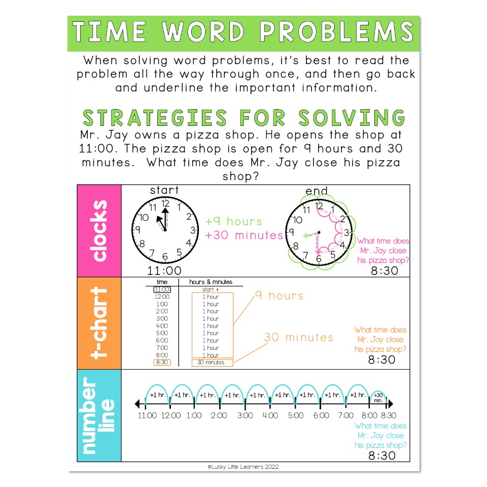 Lucky to Learn Math Telling Time Unit 5 Anchor Chart Time Word