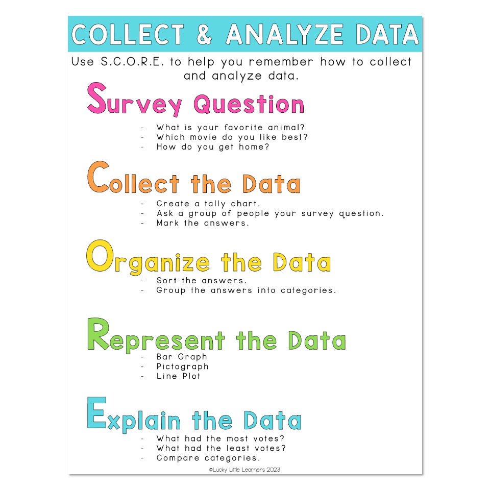Lucky to Learn Math Unit 6 Graphing & Data Anchor Chart Collect