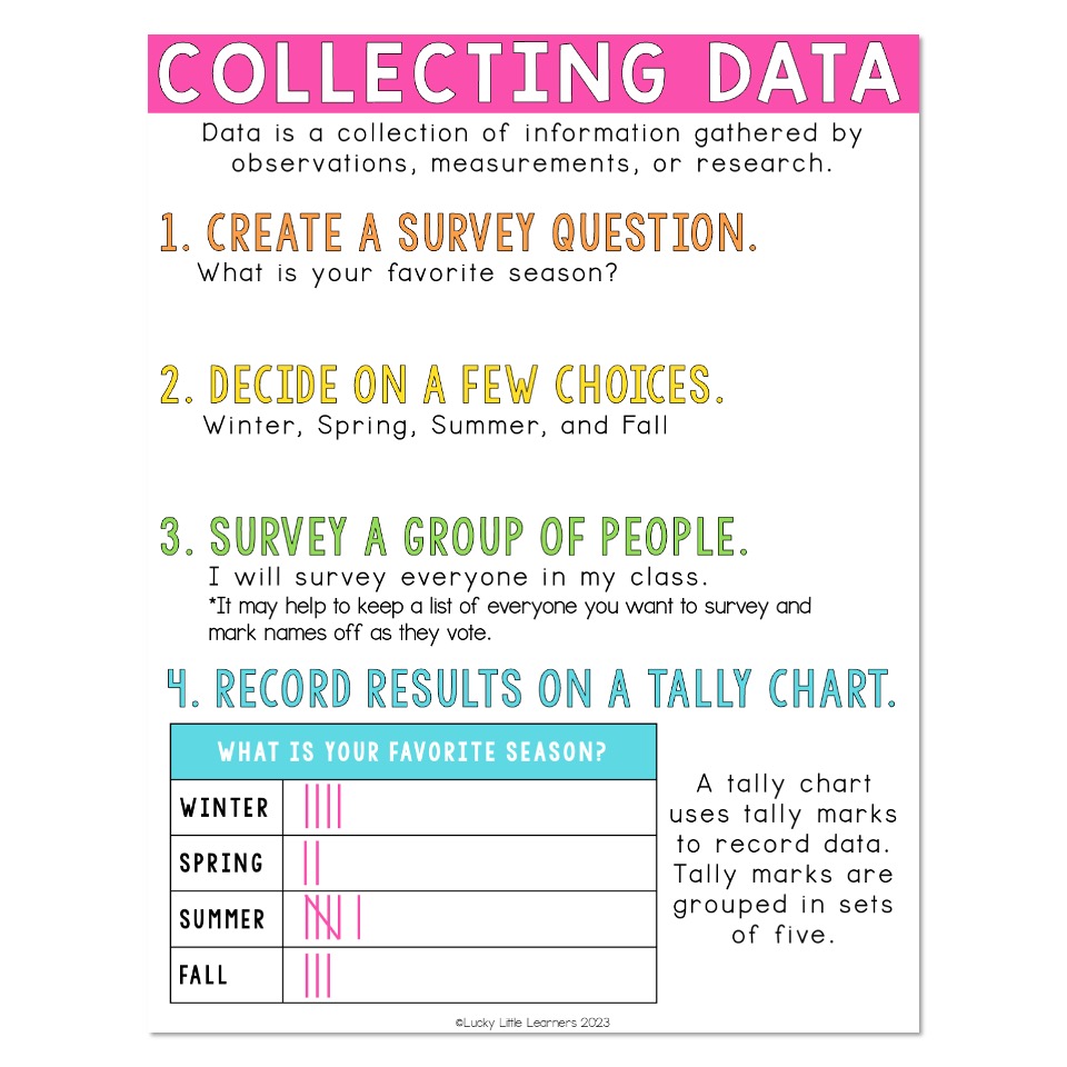 Lucky to Learn Math Unit 6 Graphing & Data Anchor Chart