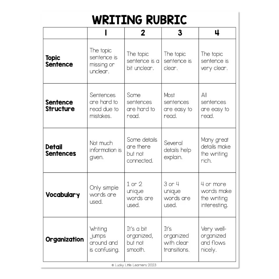 Basic Writing Rubric Lucky Little Learners