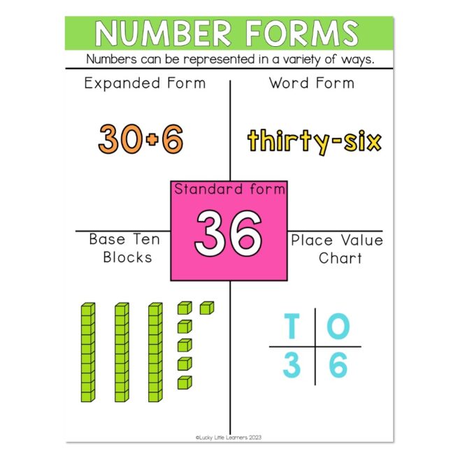 Lucky to Learn Math 1st Grade Unit 4 Place Value Anchor Chart