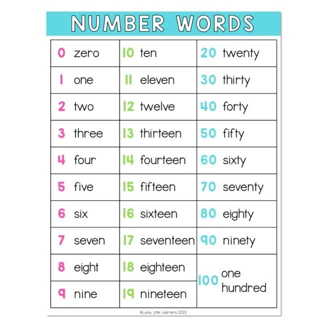 Lucky to Learn Math 1st Grade Unit 4 Place Value Anchor Chart Number Words Lucky Little Learners Lucky to Learn Math 1st Grade Unit 4 Place Value Anchor Chart Number Words Lucky Little Learners