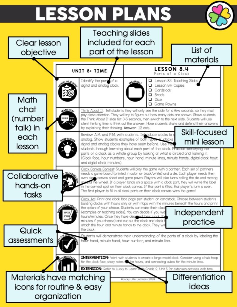 1st Grade Telling Time Unit - Lucky Little Learners