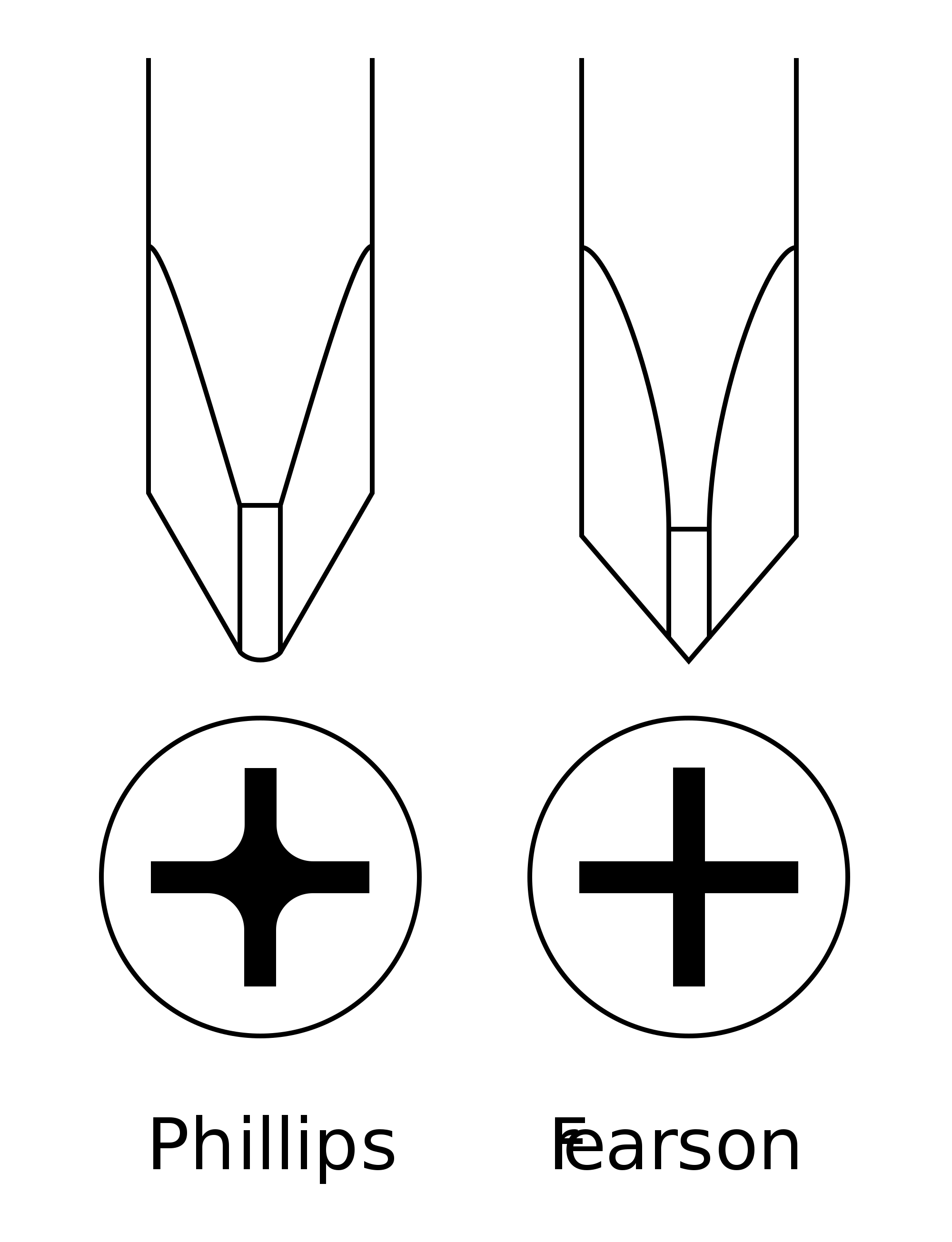 Flat Head Silicon Bronze Wood Screws. Silicon Wood Screws
