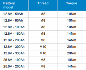 Torque wrench settings are important for Victron equipment. Here is