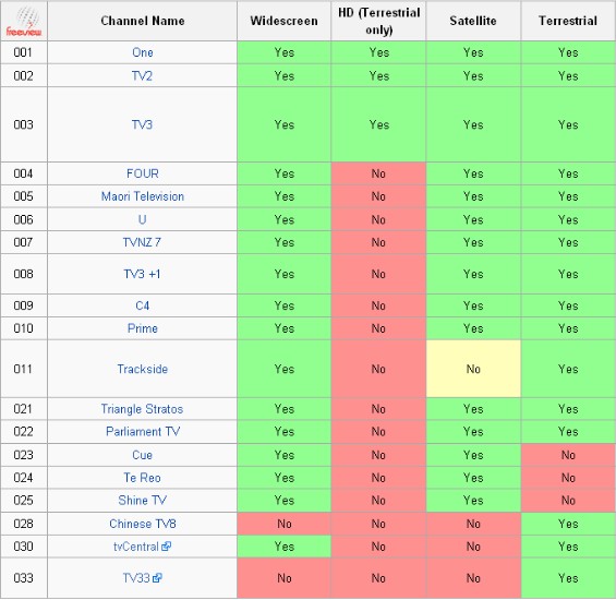 Freeview in New Zealand TBS Online Store Blog