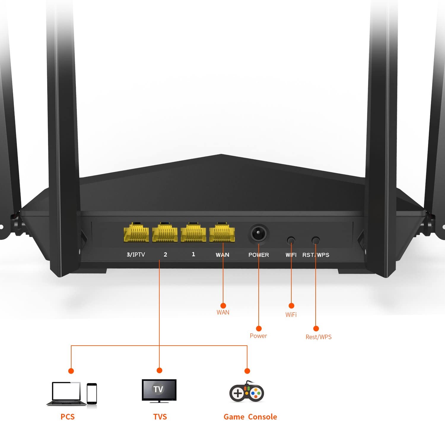 Tenda Dual Band Wifi Router AC6 Refurbished shop