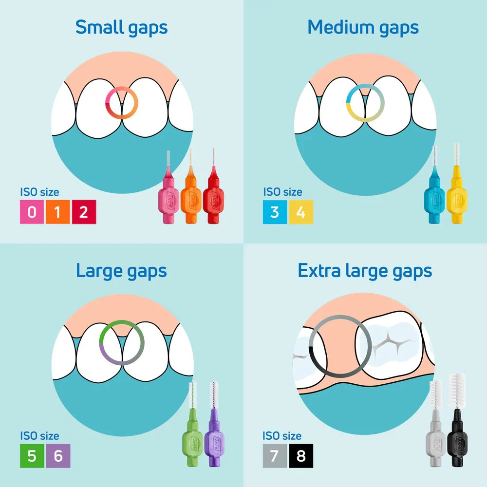 TePe® Interdental Brushes Original TePe AU