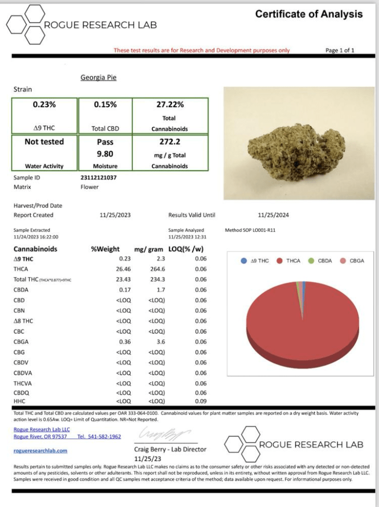 Pie Top Shelf Reserve THCA Flower Indoor Sativa