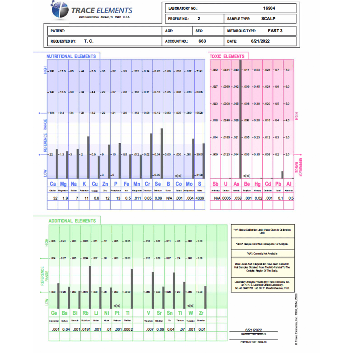 Hair, Tissue, Mineral Analysis kit (HTMA) Treigning Lab