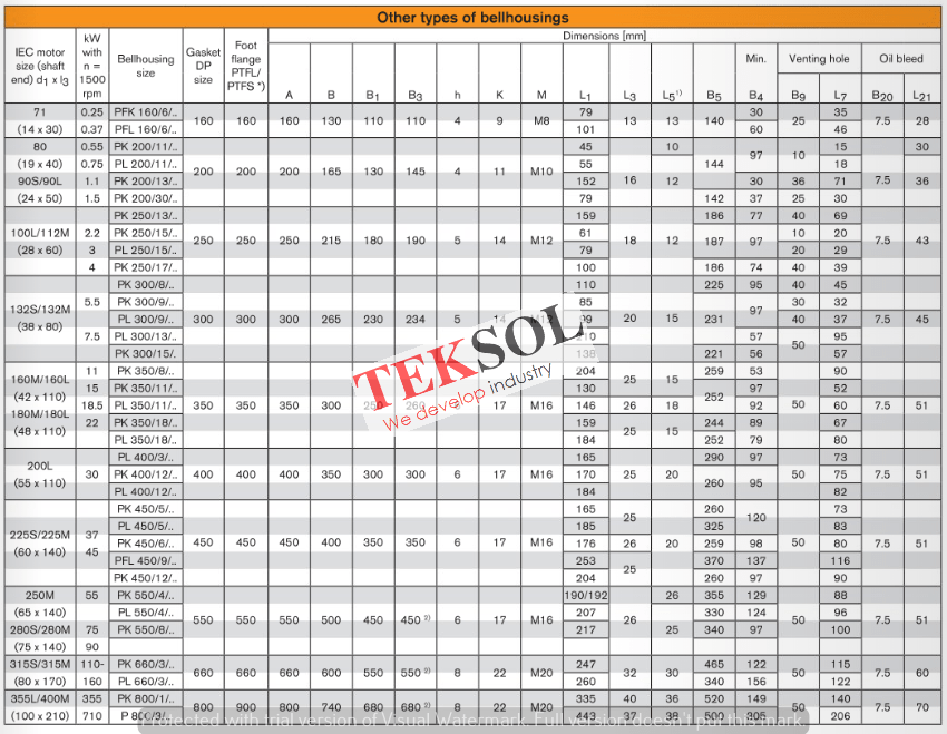 Hộp Vỏ BELLHOUSING KTR Làm Từ Nhôm Chính hãng giá tốt Việt Nam