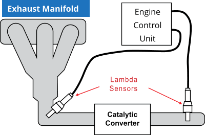 Walker Products Europe Lambda Oxygen Sensors