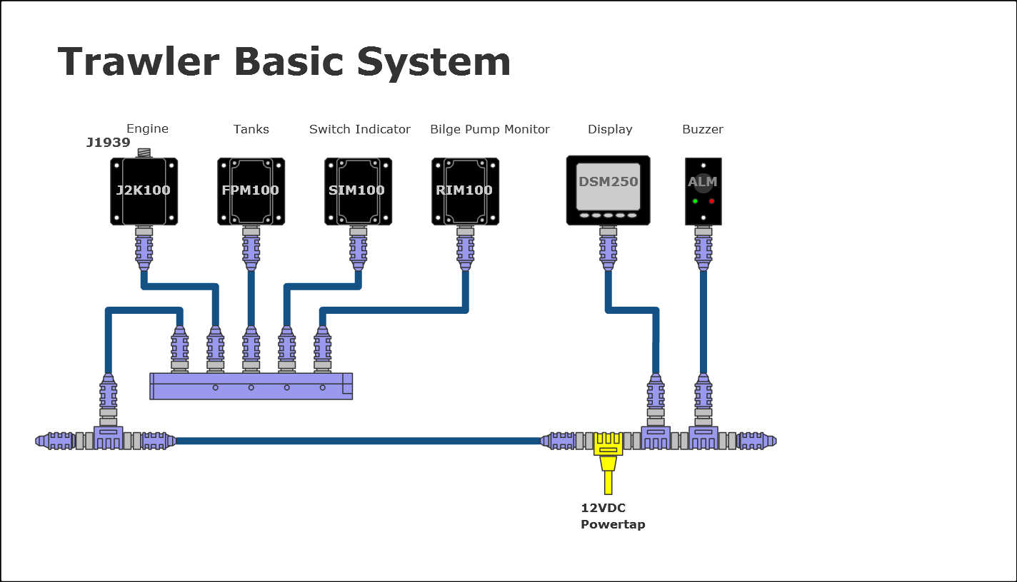 NMEA2000 - Lyngaa Marine ApS