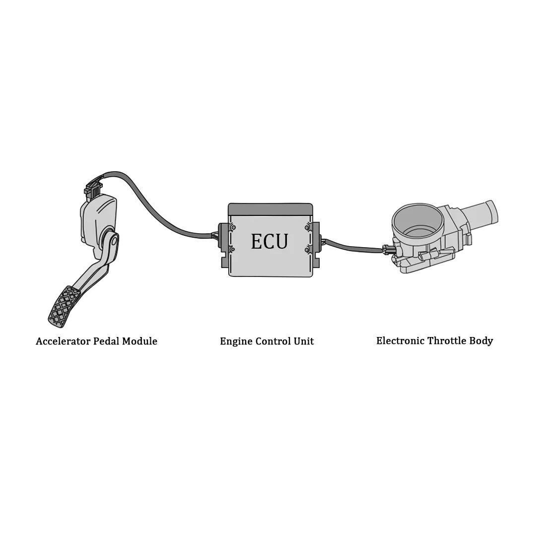 Pedal Commander Throttle Response System Can Am X3