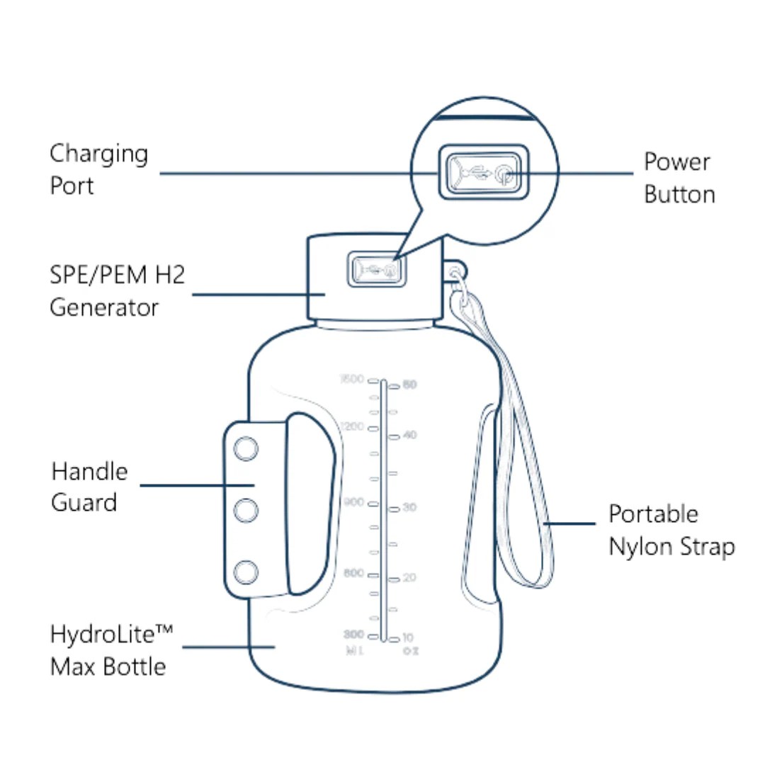 HydroLite™ Max Water Bottle - Shop HydroLite
