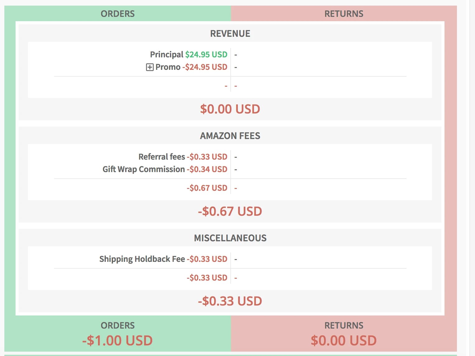 Amazon Seller Fees Explained Full List with Examples