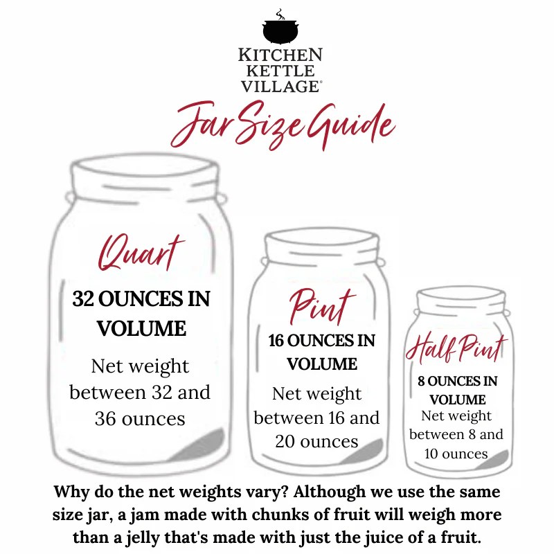 Canning Kitchen Kitchen Kettle Village