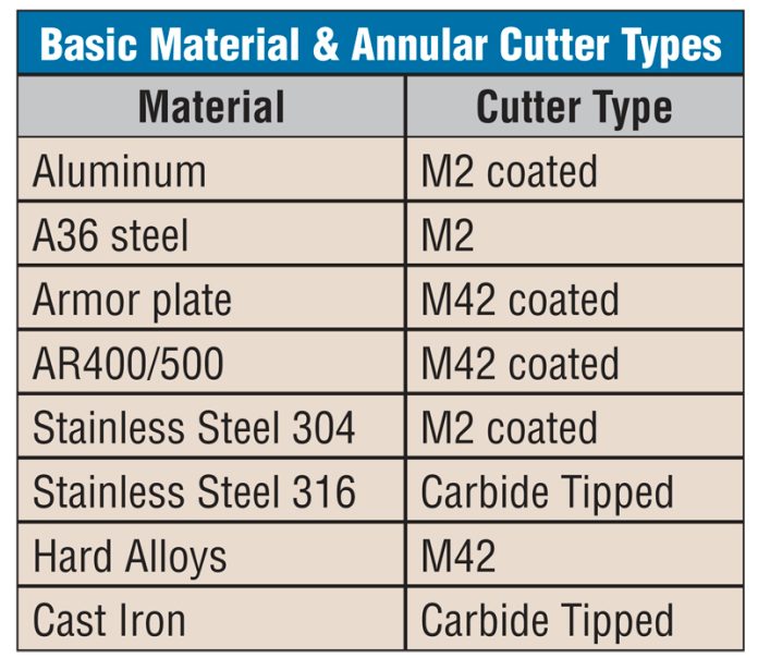 Choosing an annular cutter Shop Metalworking Technology