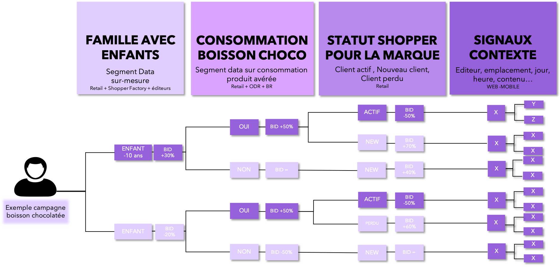 Solutions SHOPPER FACTORY