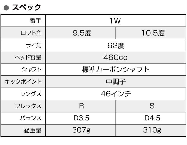 ゴルフ ルール適合 メンズ 9 5度 S クラブ（メンズ） 爆飛びのダイナゴルフ ミリオンドロー クラブ 標準