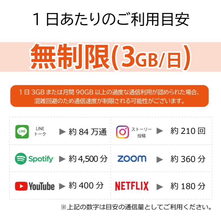 ポケットwifi レンタル 1週間 無制限 レンタルwifi 7日 無制限 wifi レンタル 7日 無制限 ソフトバンク FS030W