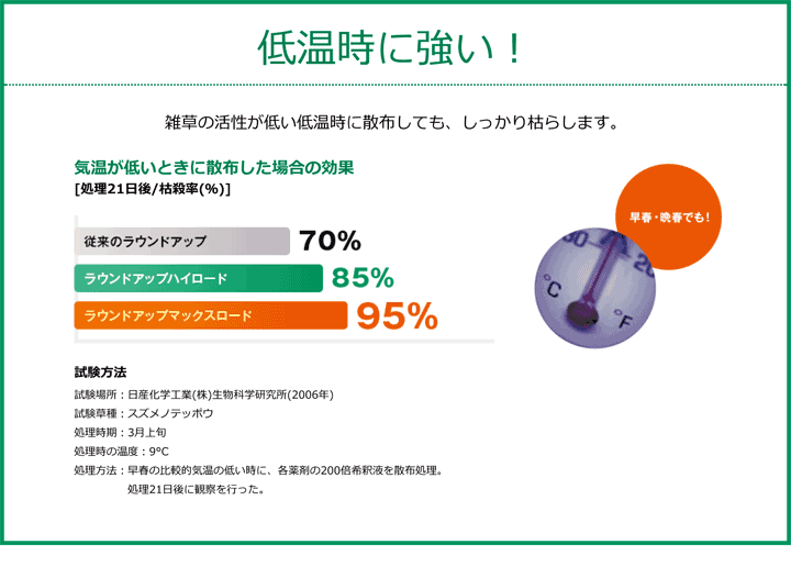 大得価お得 除草剤 ラウンドアップマックスロード 5.5L 日産化学 農業ショップアグリジャパンホシノ 通販
