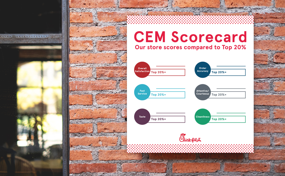 CEM Scorecard DryErase Adhesive PRINTink