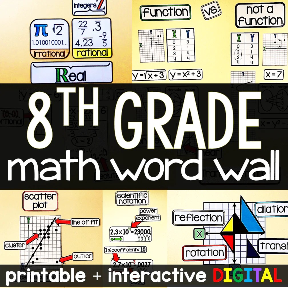 8th Grade Math Word Wall Scaffolded Math Shop