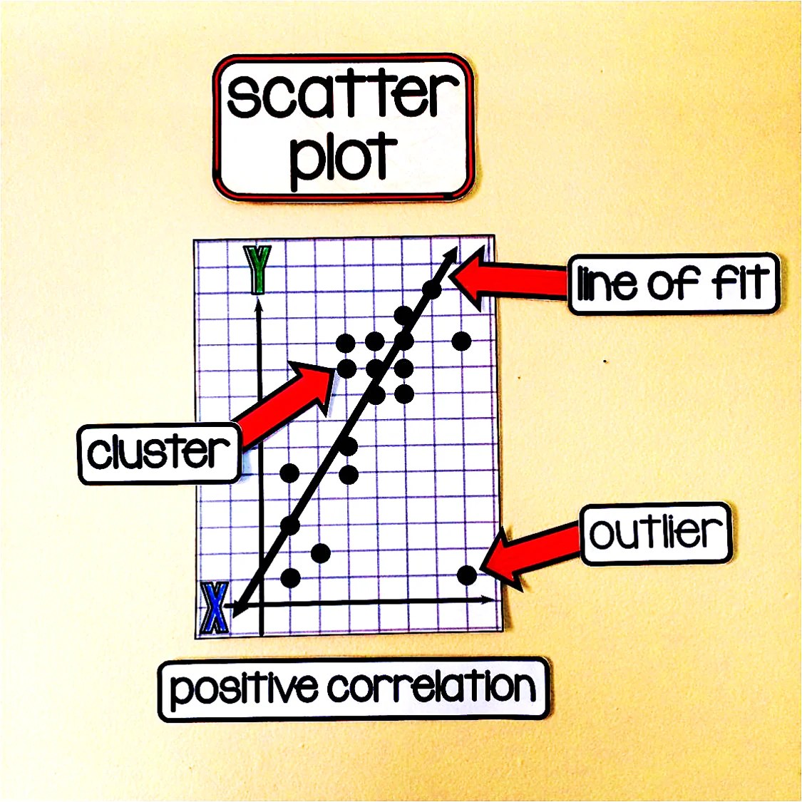 8th Grade Math Word Wall Scaffolded Math Shop
