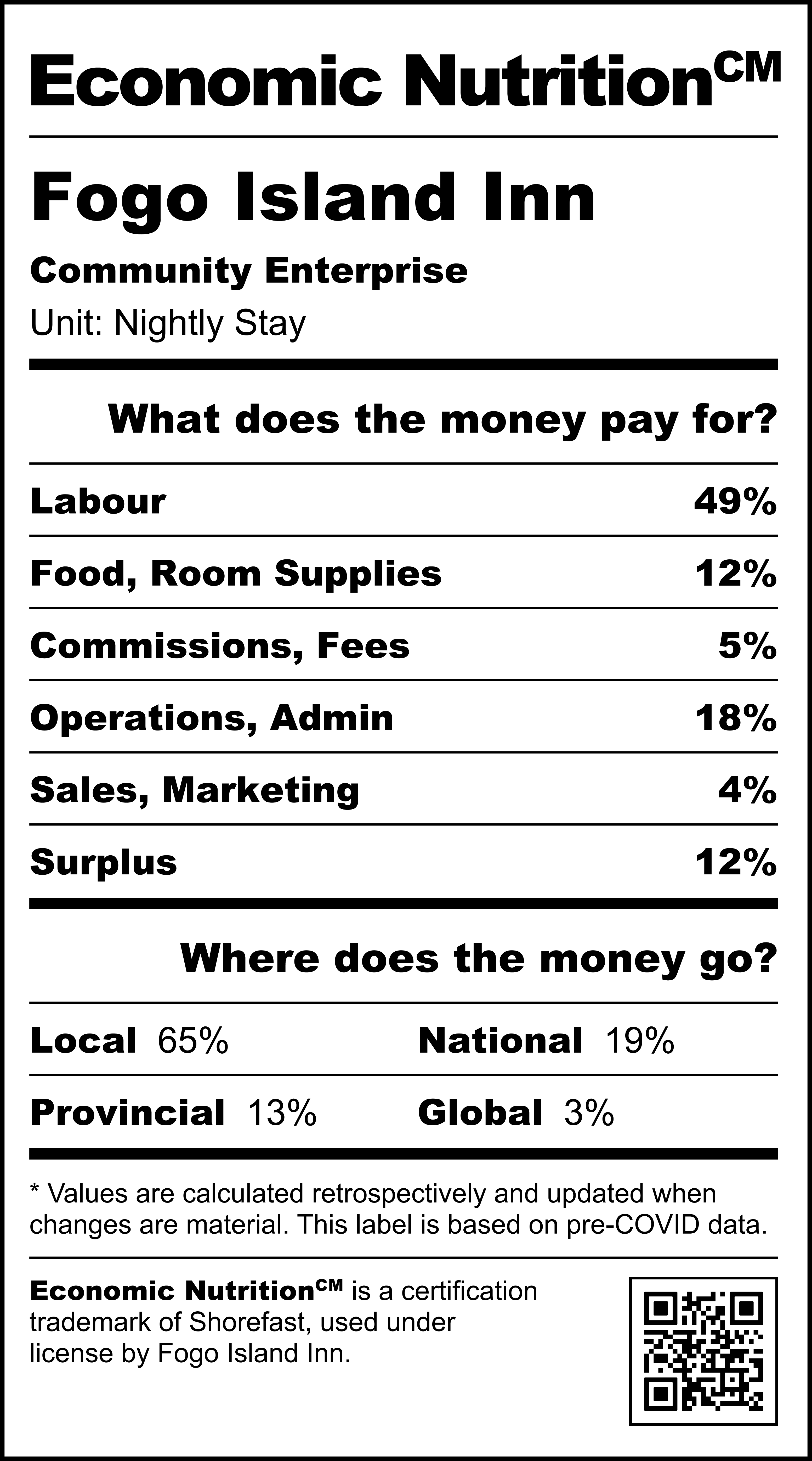 Economic Nutrition Shorefast