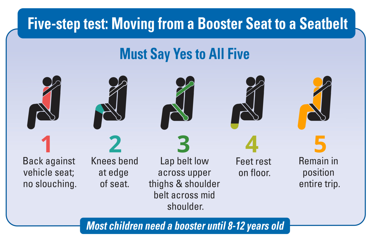 Child Seat Safety & Car Seat Inspections Shoreline Fire Department