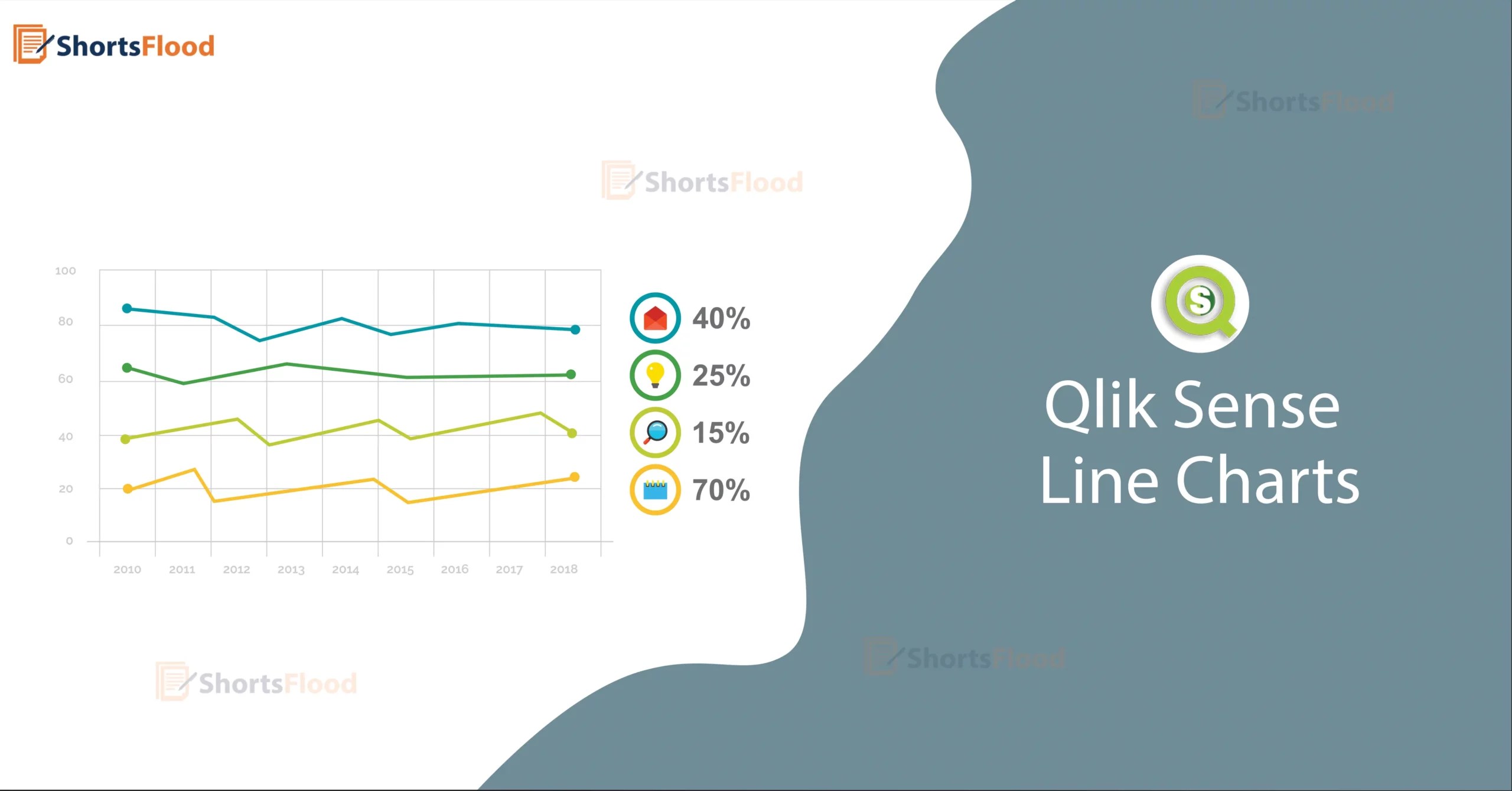 Track Progression with Qlik Sense Line Charts ShortsFlood